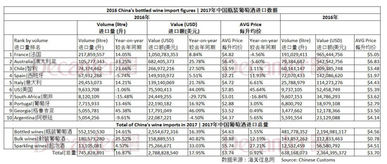图表版权:DecanterChina.com